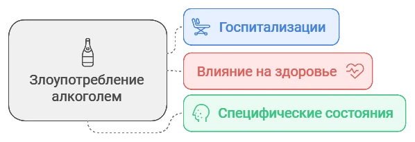 Инфографика о злоупотреблении алкоголем и наркотиками