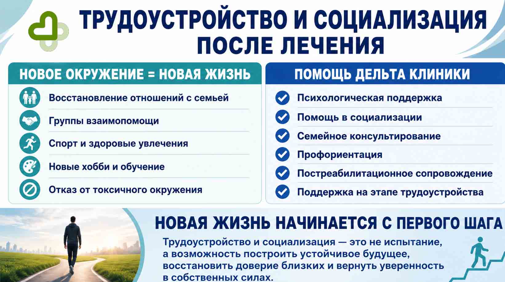 Инфографика о трудоустройстве и социализации после лечения зависимости